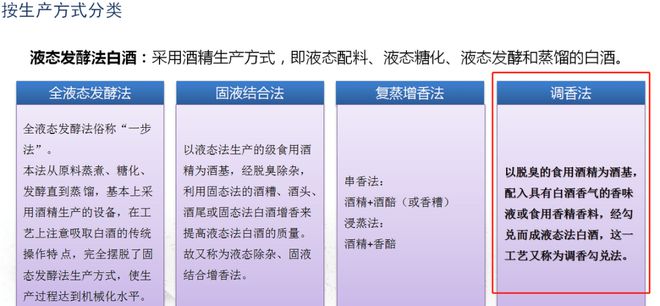 新国标来了!全线暴涨,二锅头不再是白酒